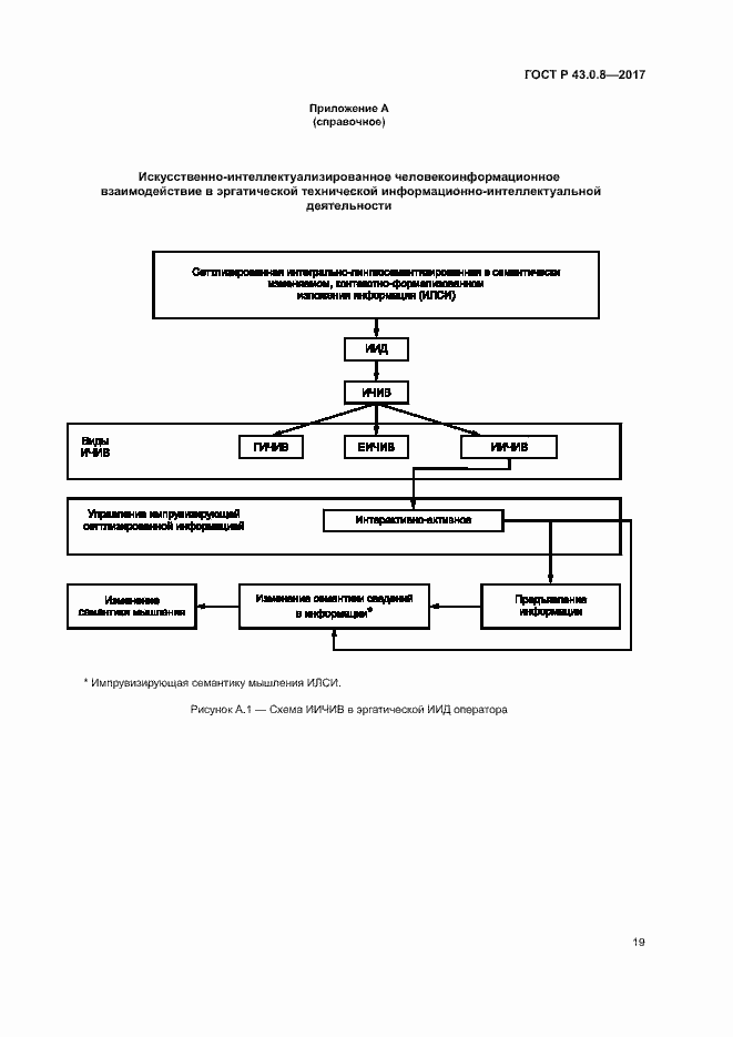 Страница 23 ГОСТ Р 43.0.8-2017