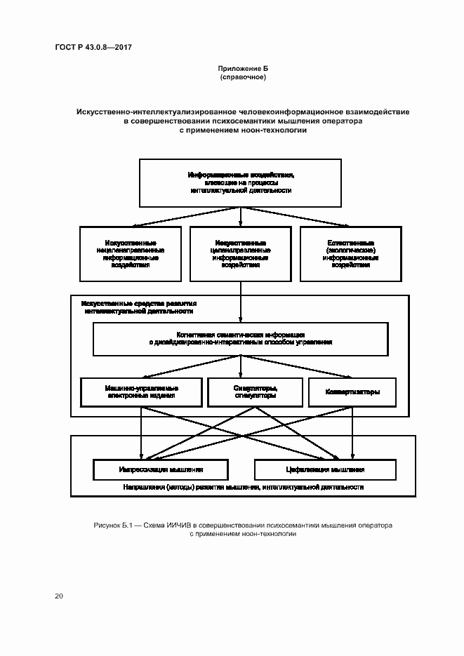 Страница 24 ГОСТ Р 43.0.8-2017