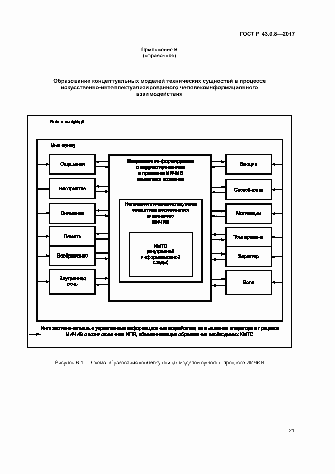 Страница 25 ГОСТ Р 43.0.8-2017