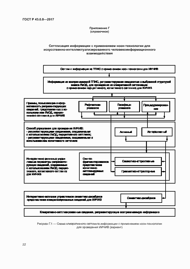 Страница 26 ГОСТ Р 43.0.8-2017
