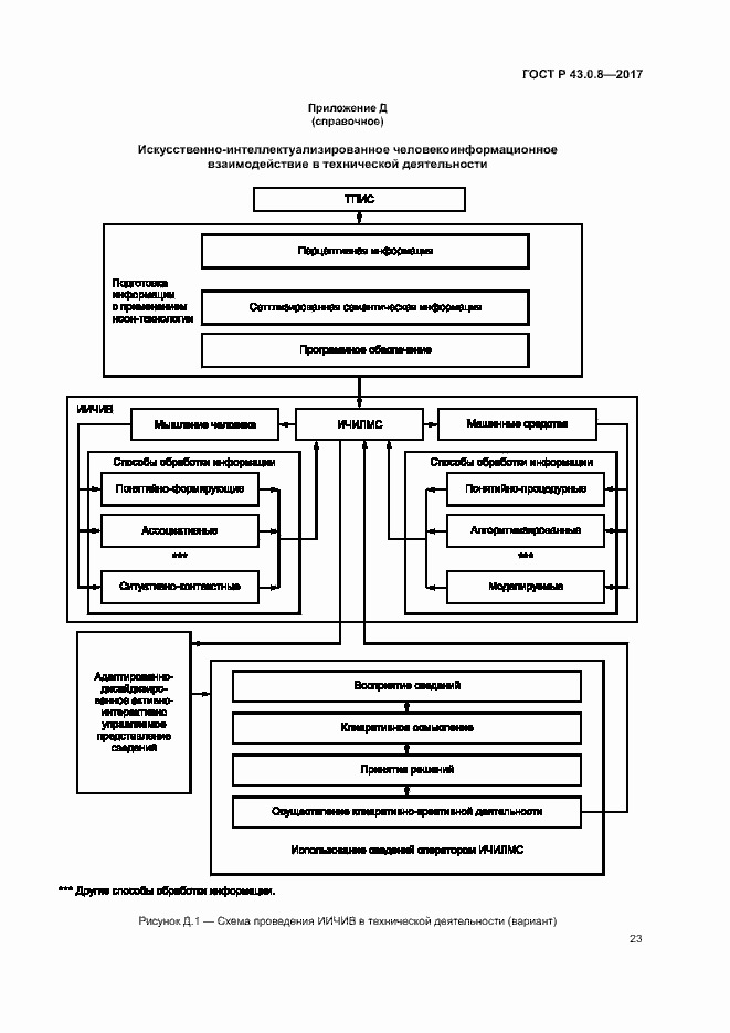 Страница 27 ГОСТ Р 43.0.8-2017