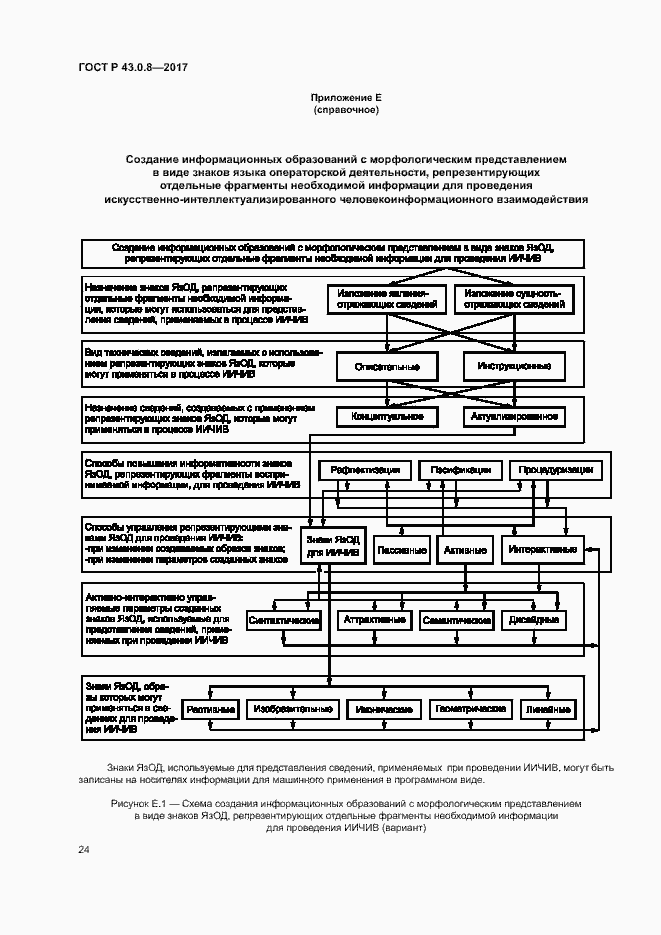 Страница 28 ГОСТ Р 43.0.8-2017