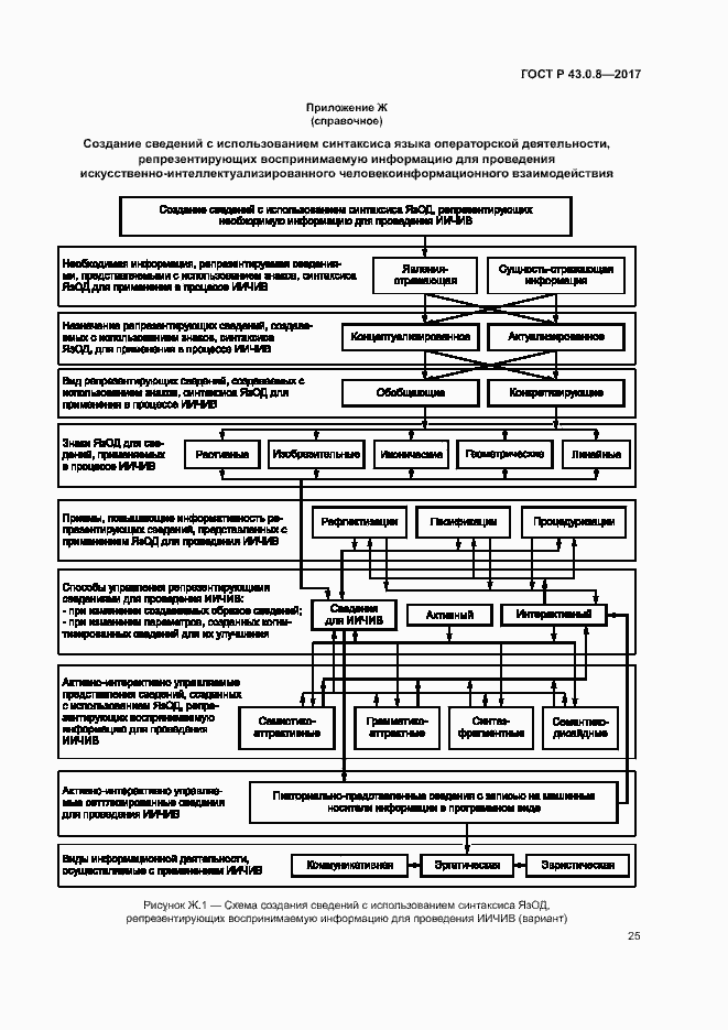 Страница 29 ГОСТ Р 43.0.8-2017