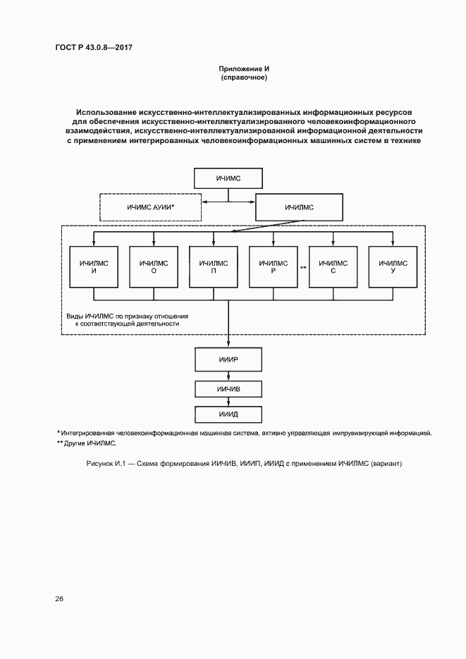Страница 30 ГОСТ Р 43.0.8-2017