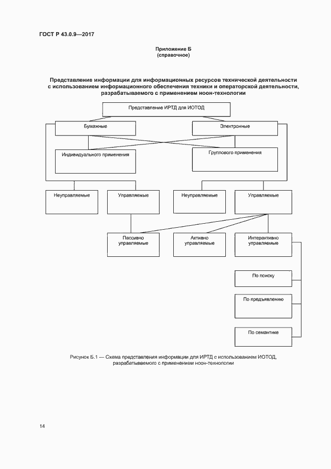 Страница 18 ГОСТ Р 43.0.9-2017