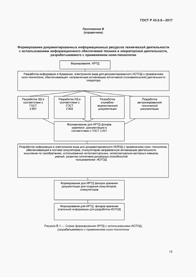 Страница 19 ГОСТ Р 43.0.9-2017