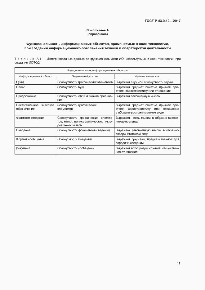 Страница 21 ГОСТ Р 43.0.10-2017
