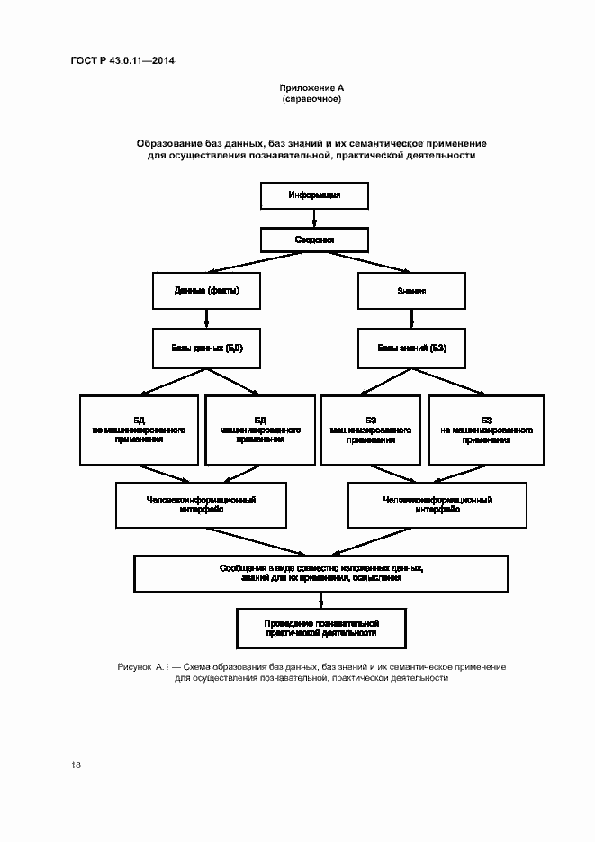 Страница 22 ГОСТ Р 43.0.11-2014