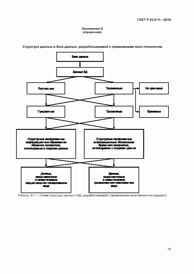 Страница 23 ГОСТ Р 43.0.11-2014