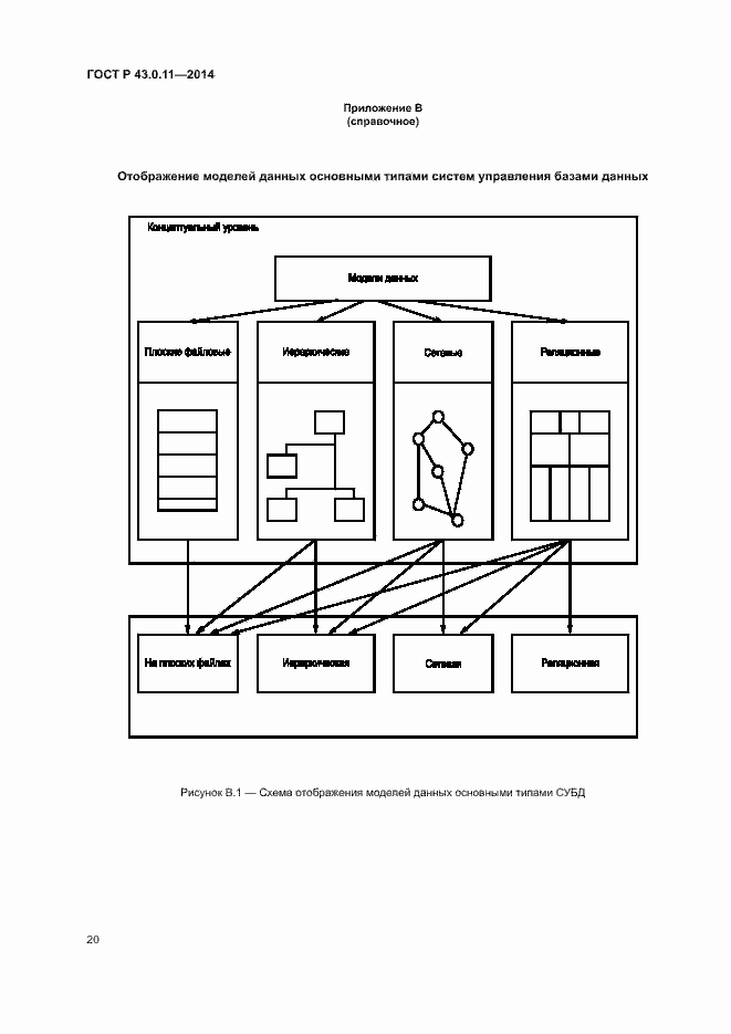 Страница 24 ГОСТ Р 43.0.11-2014