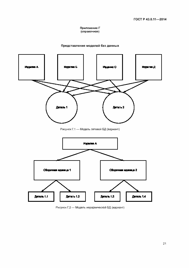 Страница 25 ГОСТ Р 43.0.11-2014