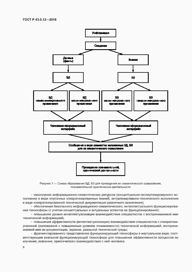Страница 10 ГОСТ Р 43.0.12-2018