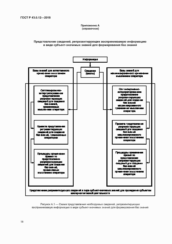 Страница 22 ГОСТ Р 43.0.12-2018