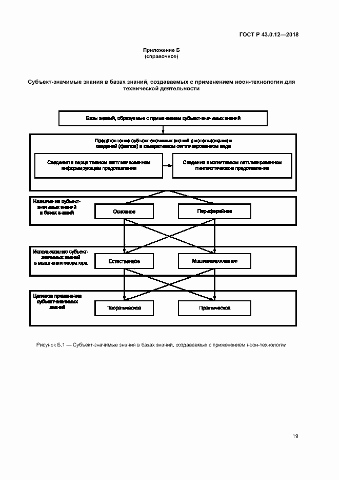 Страница 23 ГОСТ Р 43.0.12-2018