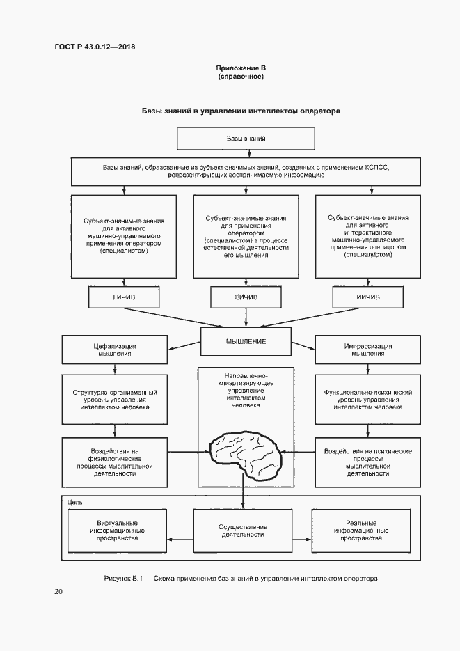 Страница 24 ГОСТ Р 43.0.12-2018