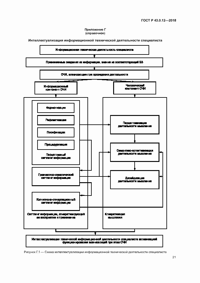 Страница 25 ГОСТ Р 43.0.12-2018