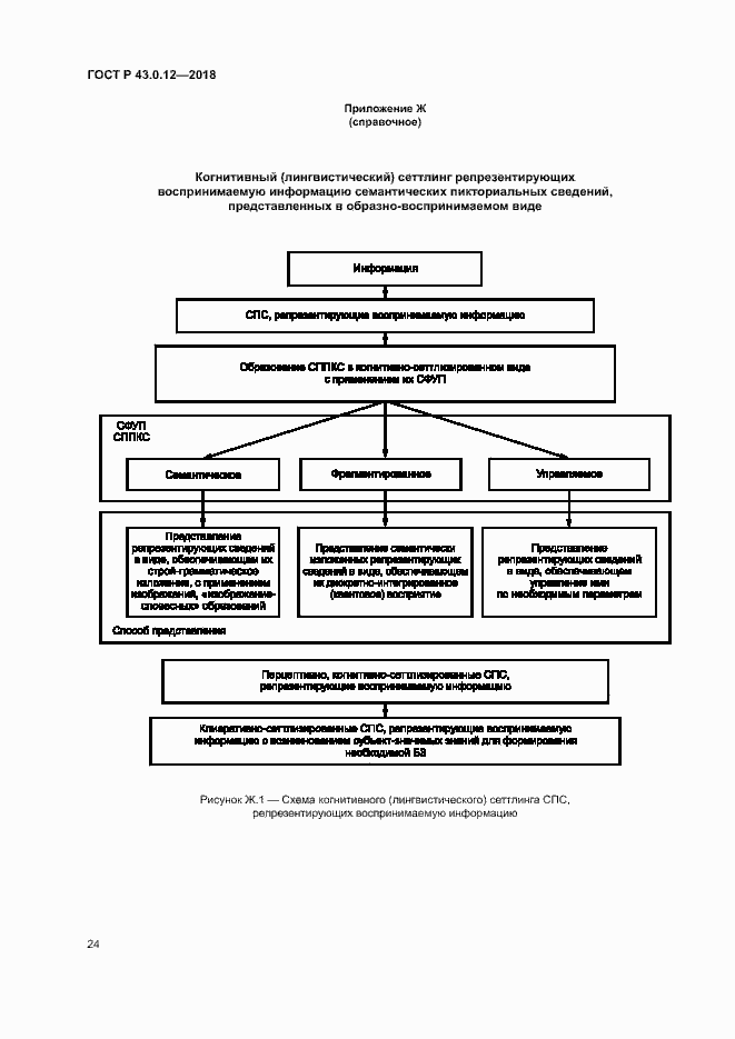 Страница 28 ГОСТ Р 43.0.12-2018