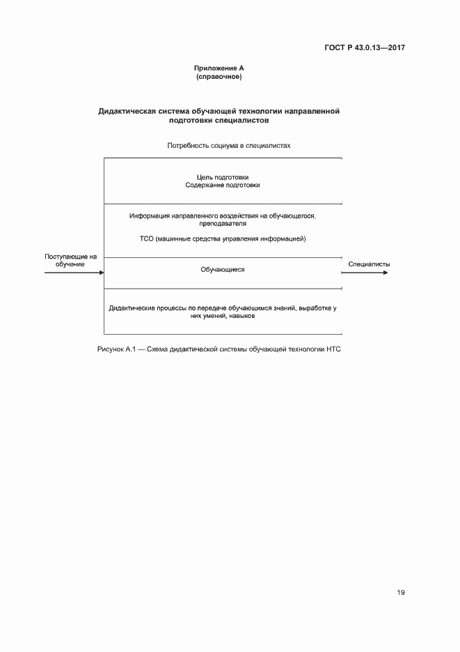 Страница 23 ГОСТ Р 43.0.13-2017