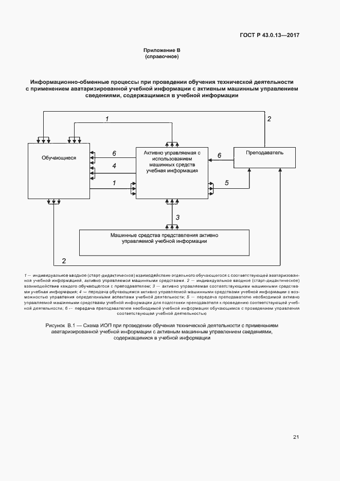 Страница 25 ГОСТ Р 43.0.13-2017