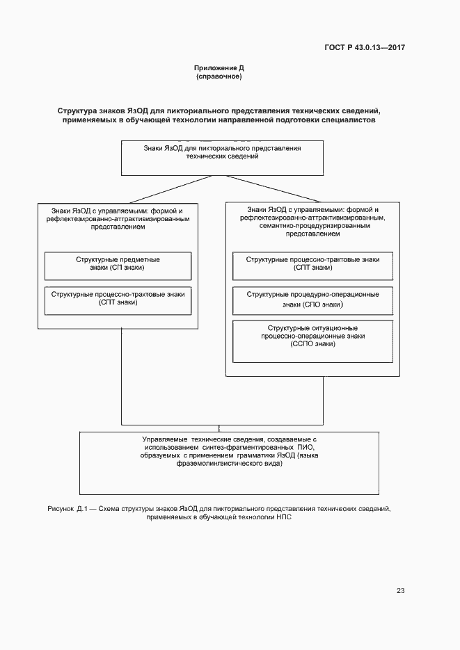 Страница 27 ГОСТ Р 43.0.13-2017