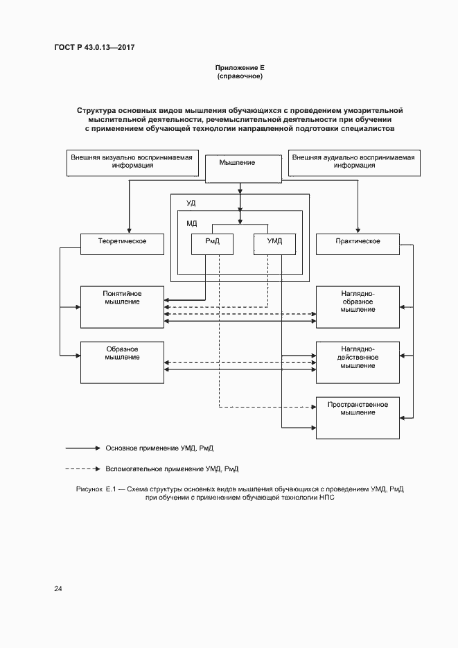 Страница 28 ГОСТ Р 43.0.13-2017