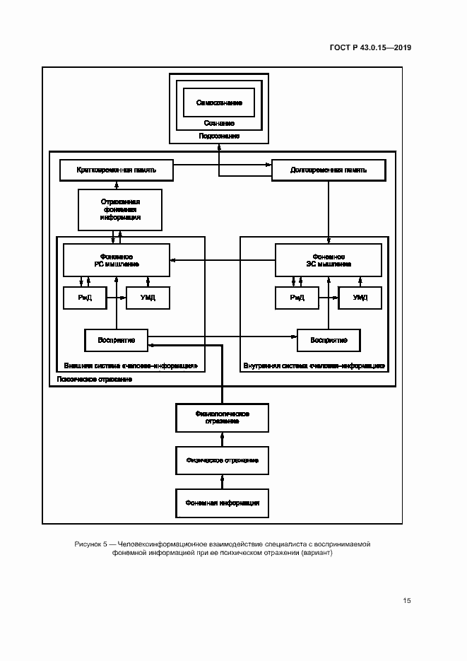 Страница 19 ГОСТ Р 43.0.15-2019