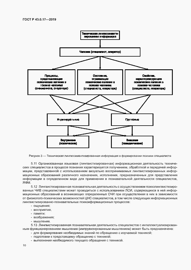 Страница 14 ГОСТ Р 43.0.17-2019