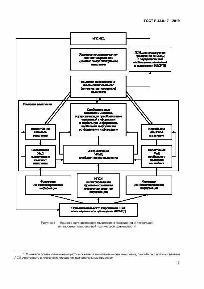 Страница 19 ГОСТ Р 43.0.17-2019
