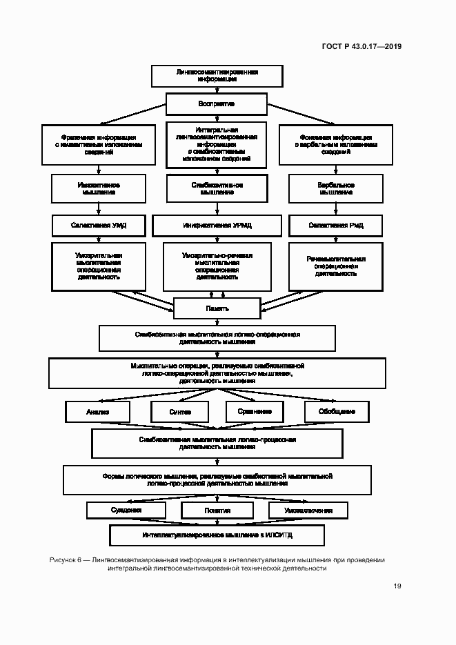 Страница 23 ГОСТ Р 43.0.17-2019