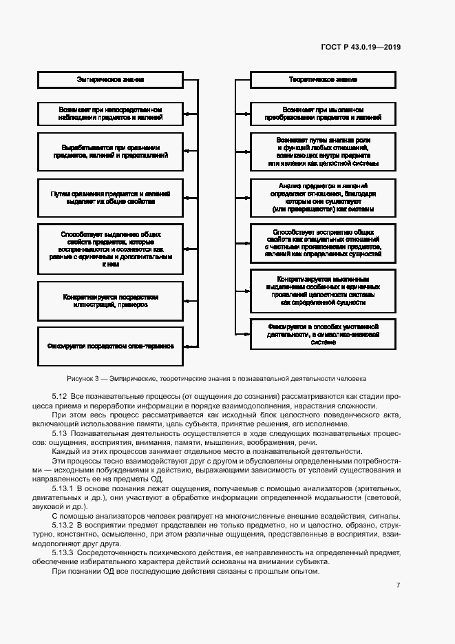 Страница 11 ГОСТ Р 43.0.19-2019
