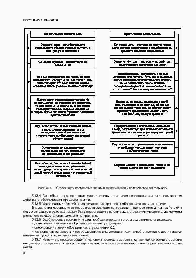 Страница 12 ГОСТ Р 43.0.19-2019
