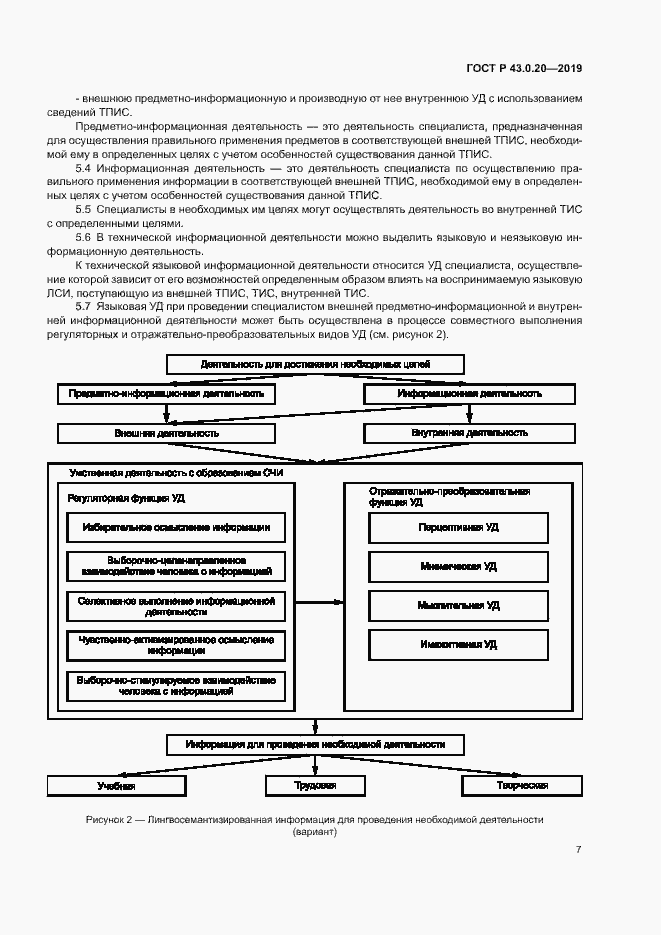 Страница 11 ГОСТ Р 43.0.20-2019