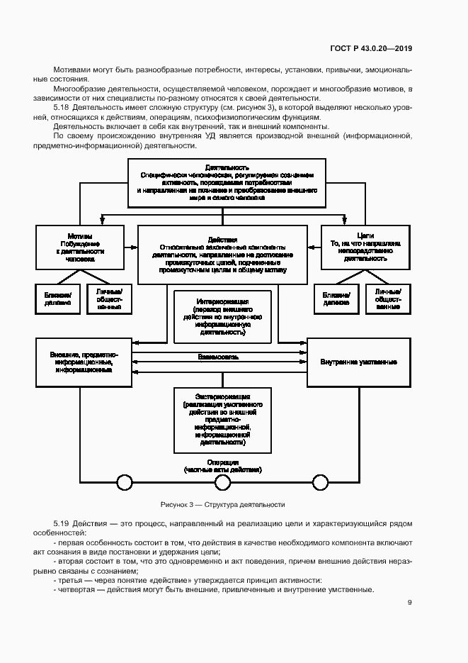 Страница 13 ГОСТ Р 43.0.20-2019