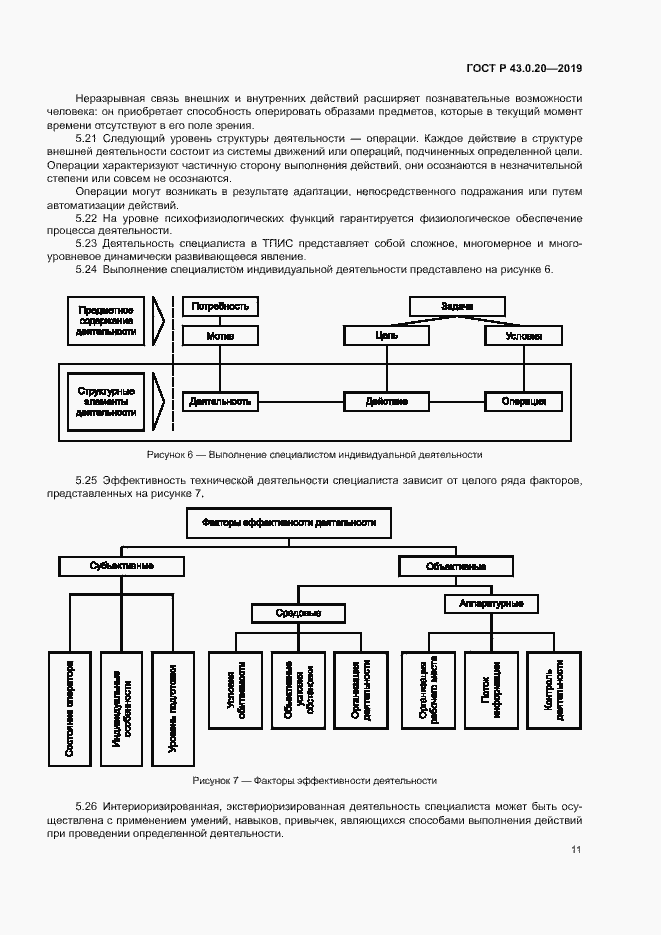 Страница 15 ГОСТ Р 43.0.20-2019