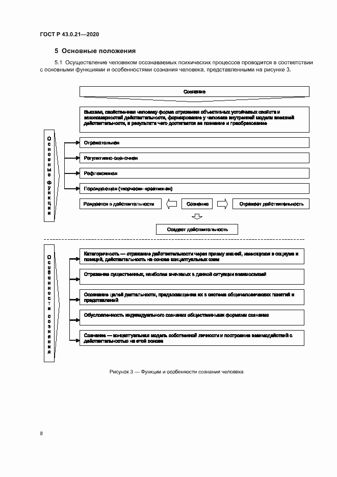 Страница 12 ГОСТ Р 43.0.21-2020
