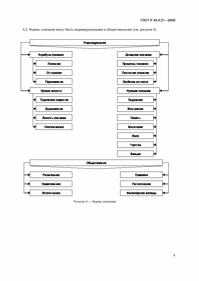 Страница 13 ГОСТ Р 43.0.21-2020