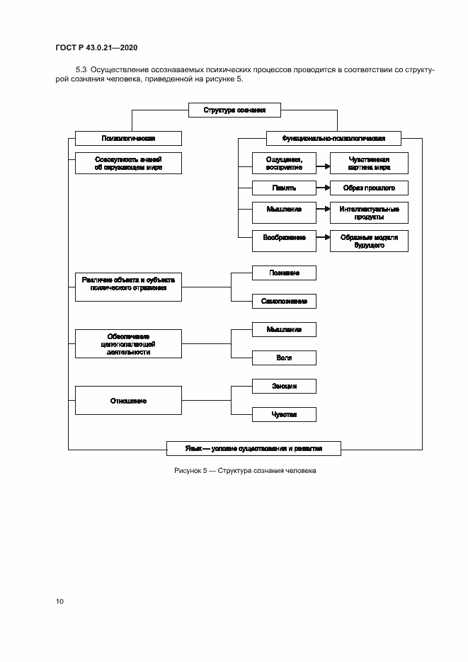 Страница 14 ГОСТ Р 43.0.21-2020