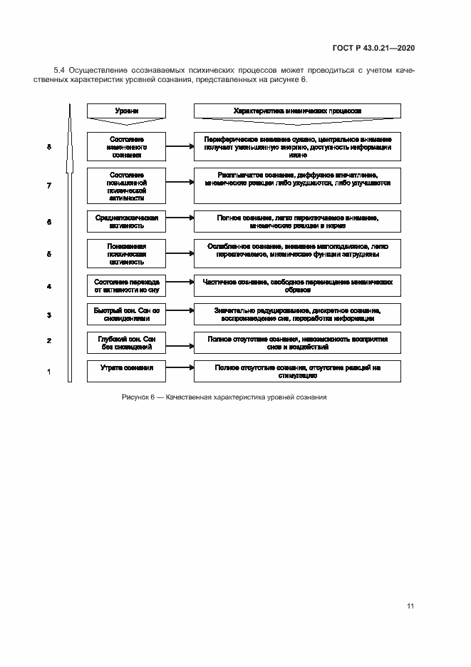 Страница 15 ГОСТ Р 43.0.21-2020