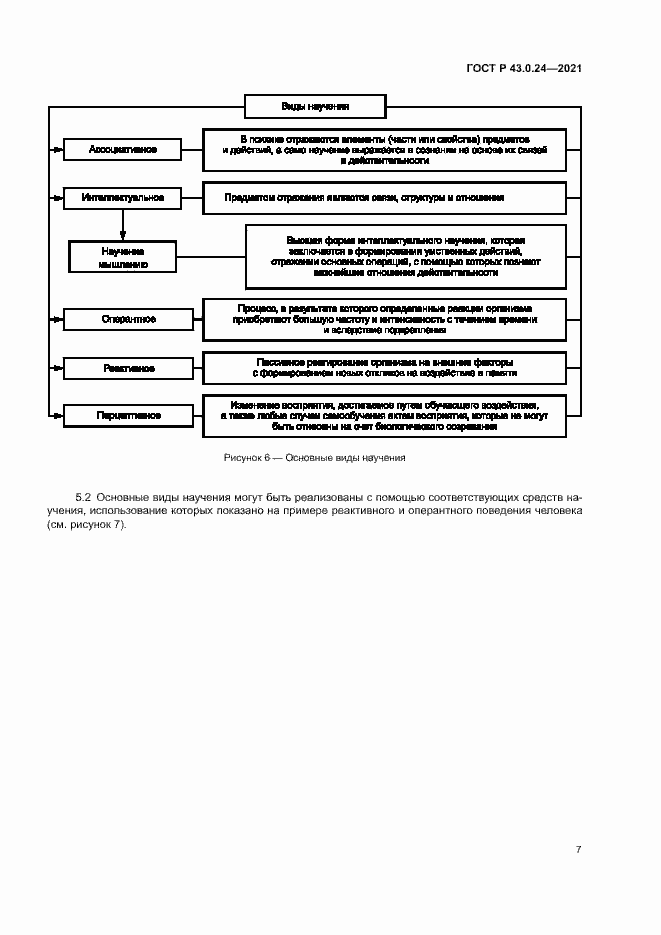 Страница 11 ГОСТ Р 43.0.24-2021