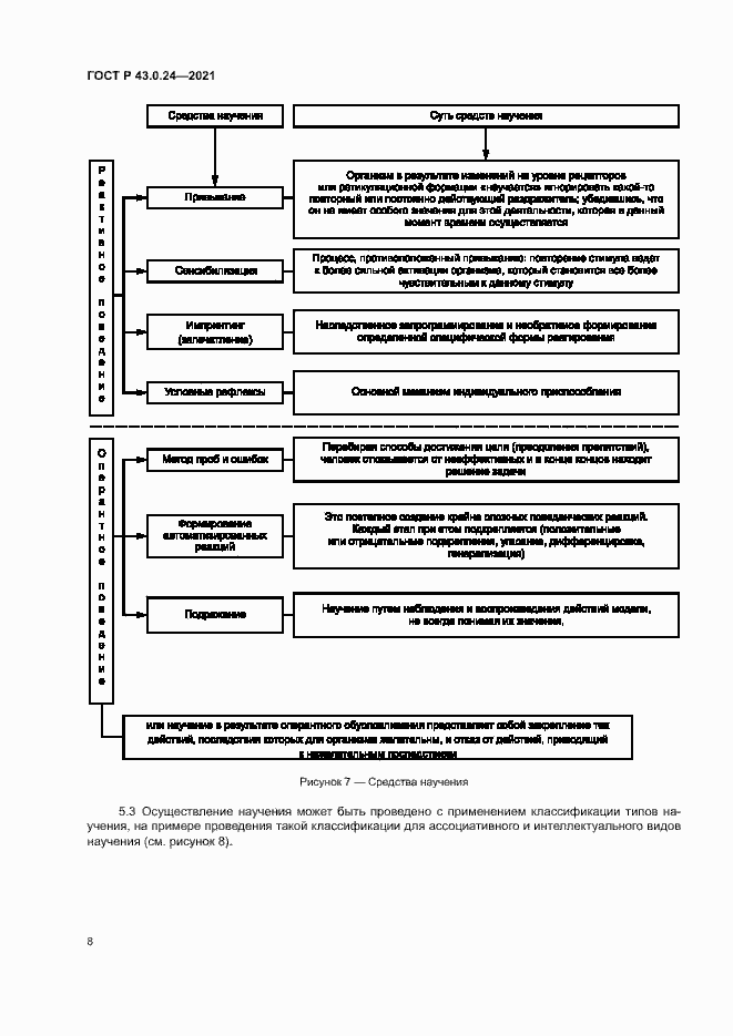 Страница 12 ГОСТ Р 43.0.24-2021