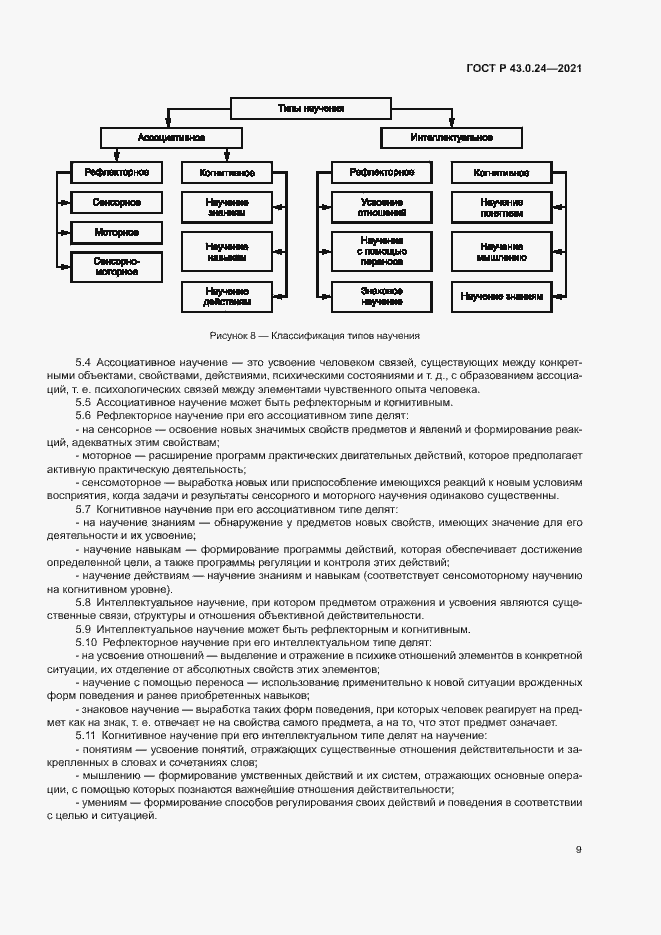 Страница 13 ГОСТ Р 43.0.24-2021
