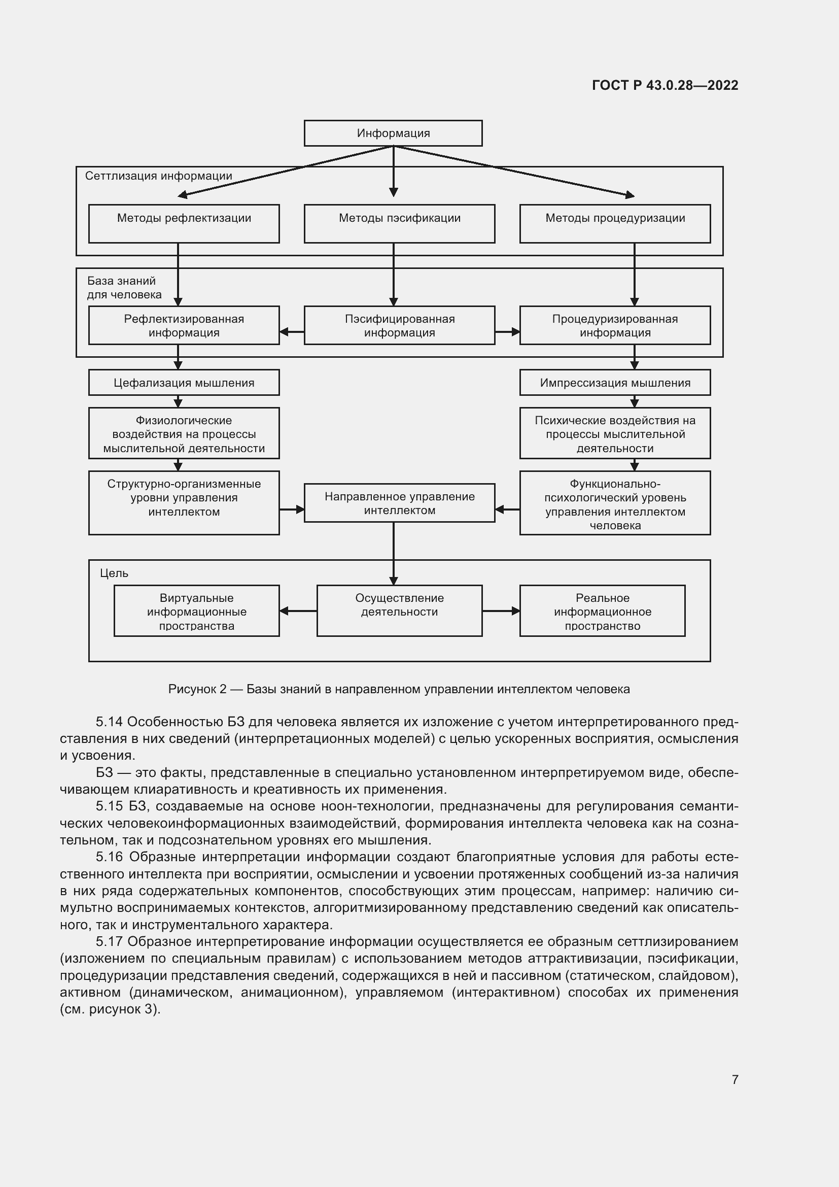 Страница 11 ГОСТ Р 43.0.28-2022