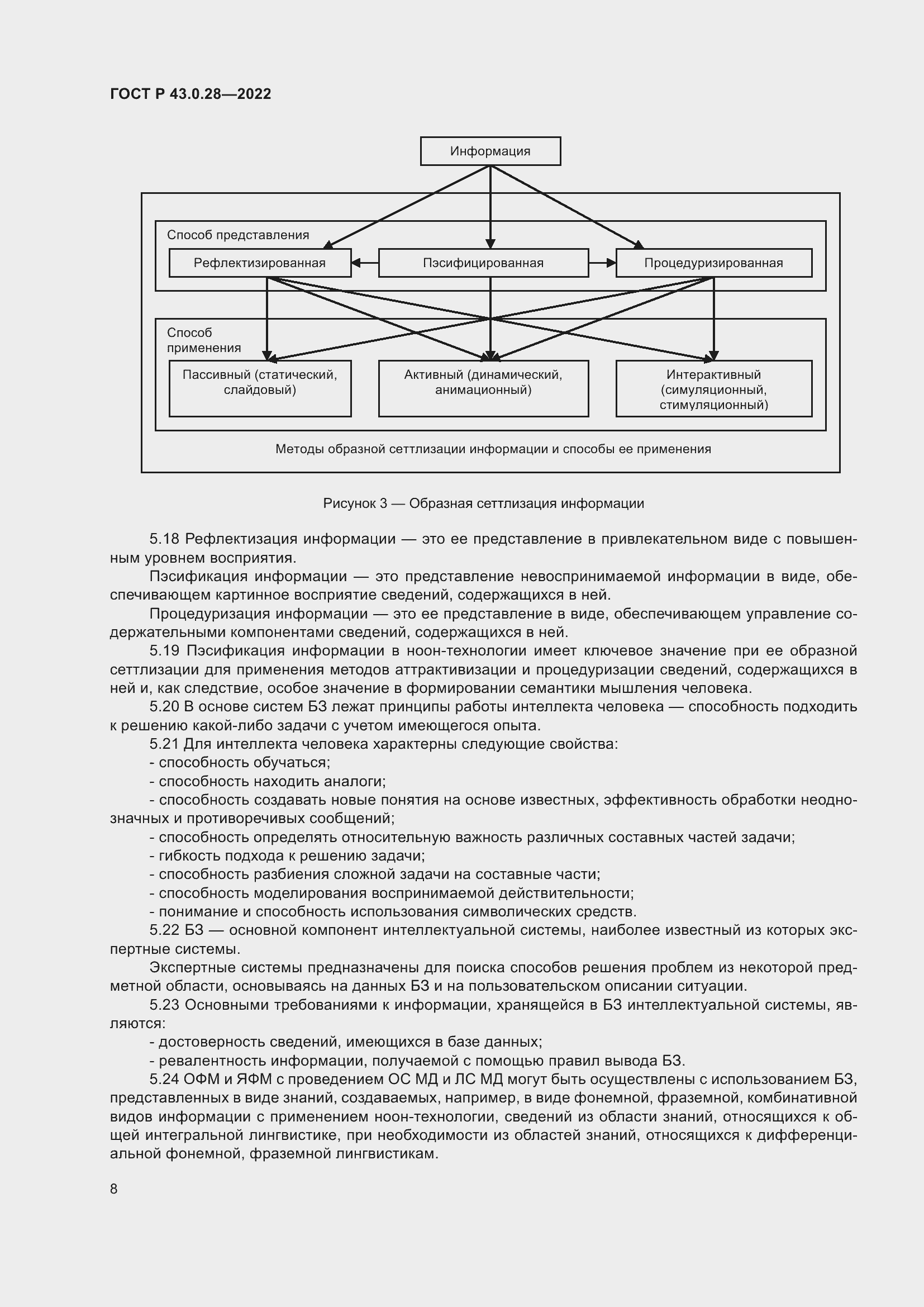 Страница 12 ГОСТ Р 43.0.28-2022