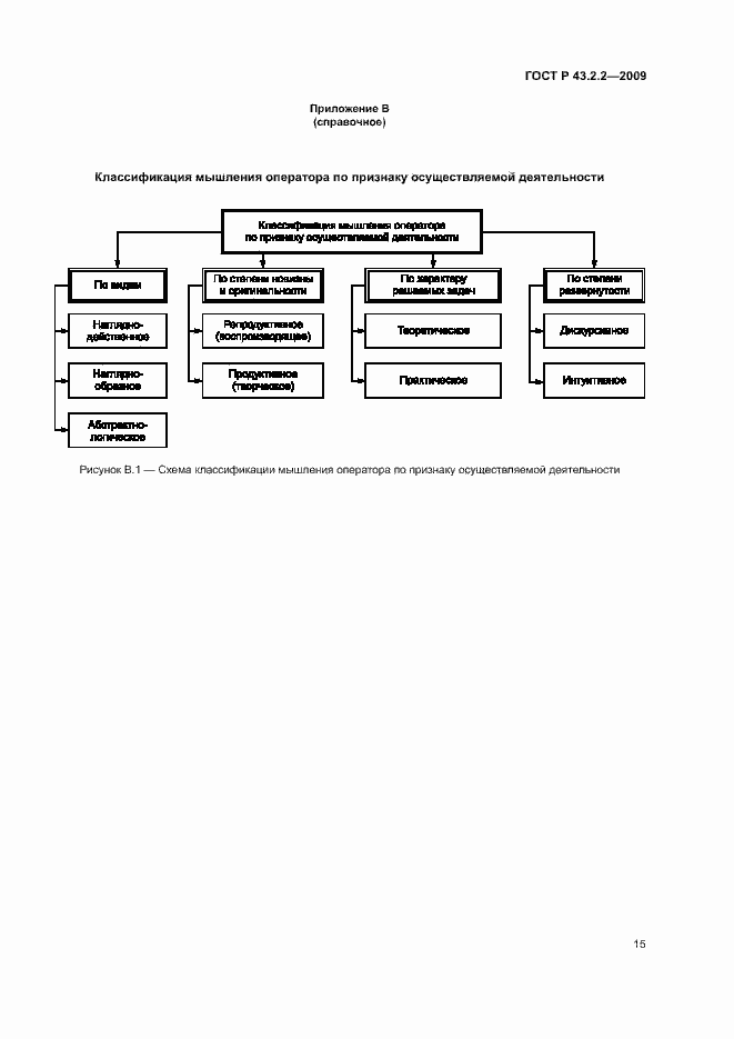 Страница 19 ГОСТ Р 43.2.2-2009