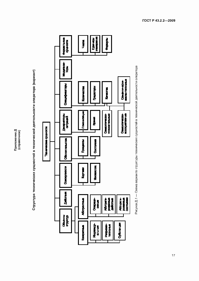 Страница 21 ГОСТ Р 43.2.2-2009