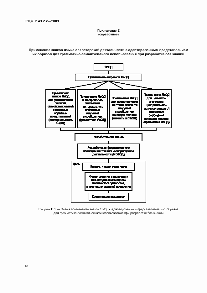 Страница 22 ГОСТ Р 43.2.2-2009