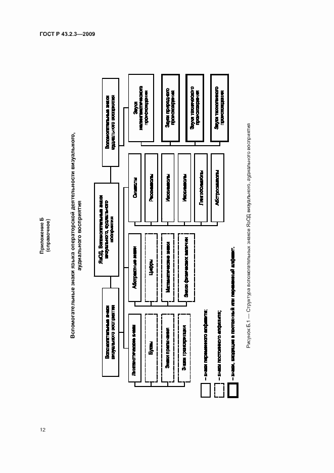Страница 16 ГОСТ Р 43.2.3-2009