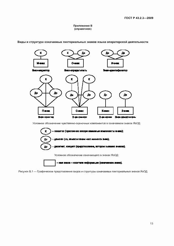 Страница 17 ГОСТ Р 43.2.3-2009