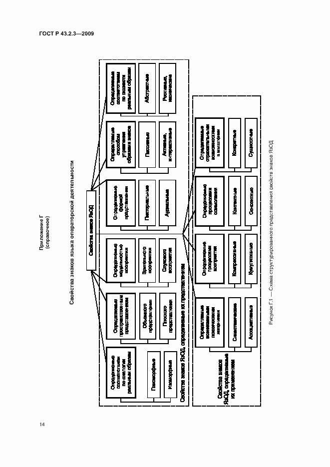 Страница 18 ГОСТ Р 43.2.3-2009