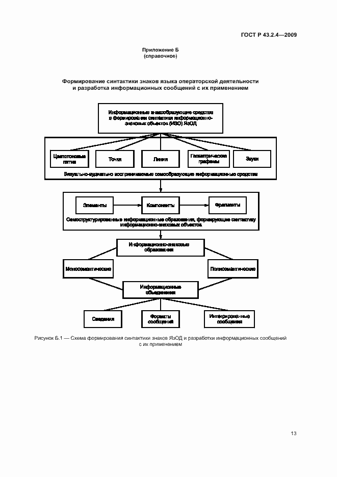 Страница 17 ГОСТ Р 43.2.4-2009